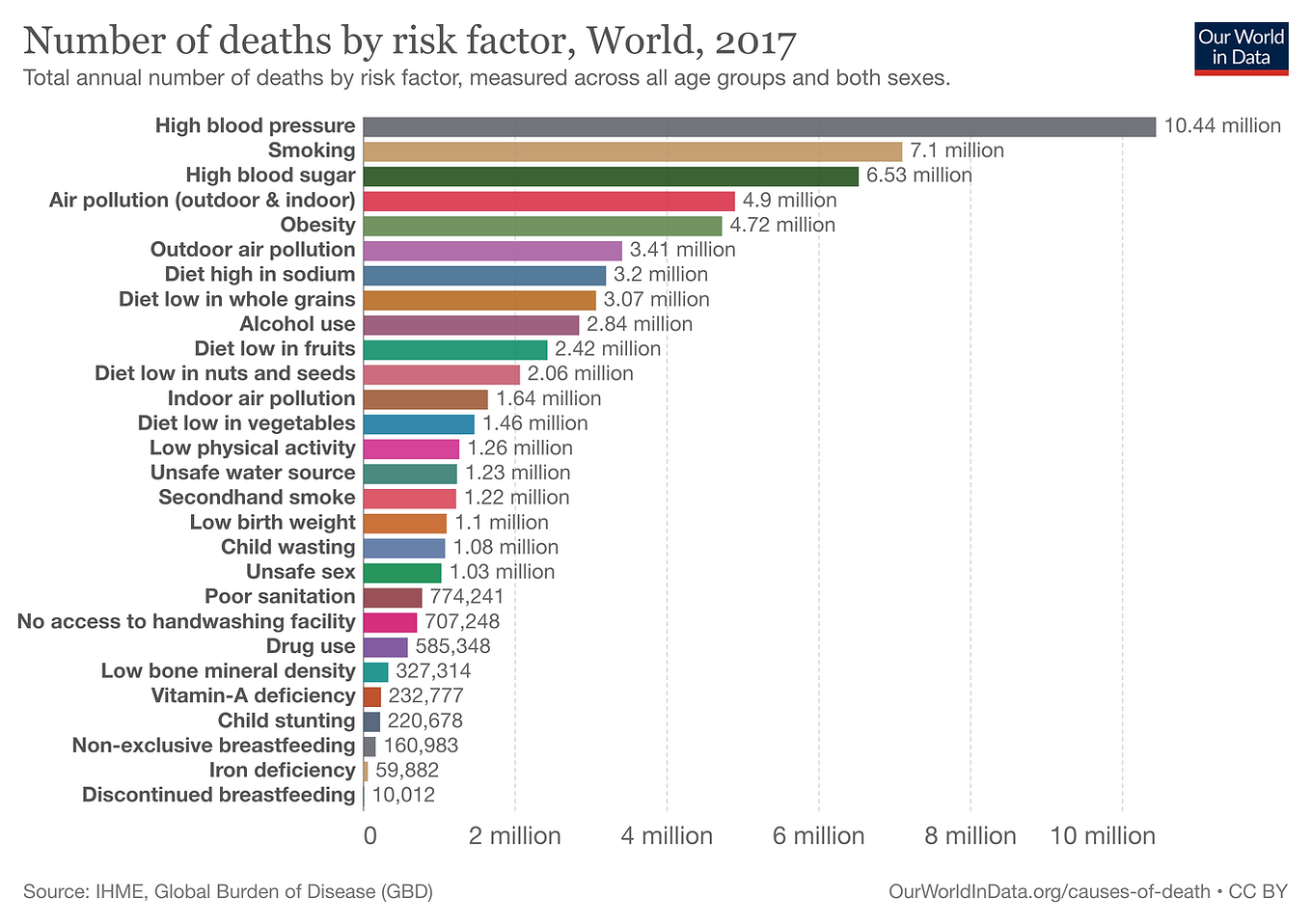 number-of-deaths-by-risk-factor.png